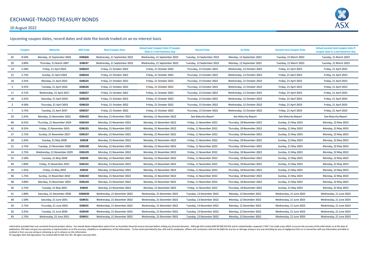Agb tb coupon dates and ex interest dates Coupon Maturity ASX Code