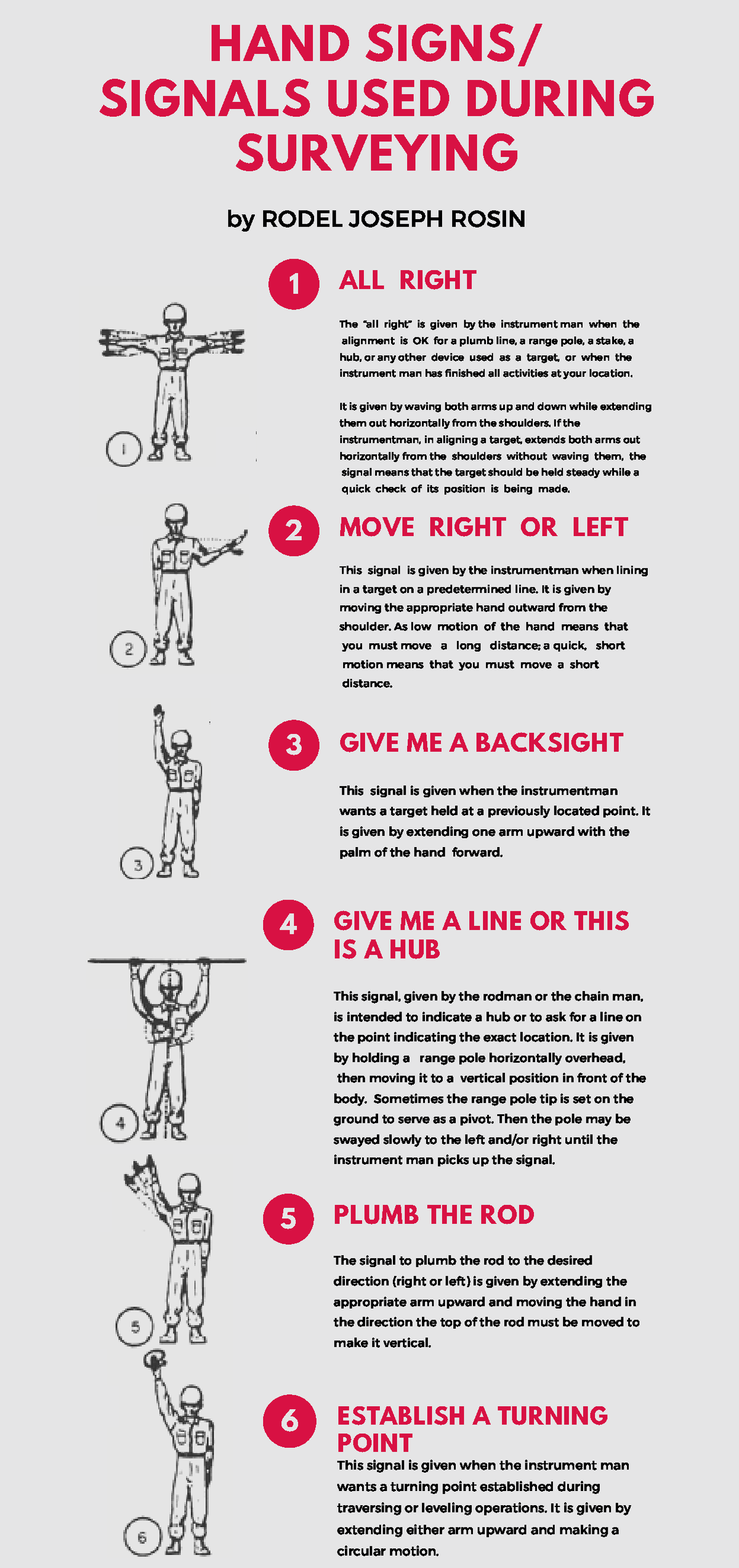 Hand signs signals used during surveying - ALL RIGHT The “all right” is ...