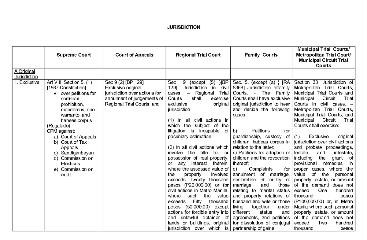 Which Type Of Jurisdiction Do Federal Trial Courts Have Limitedoriginalappelategeneral