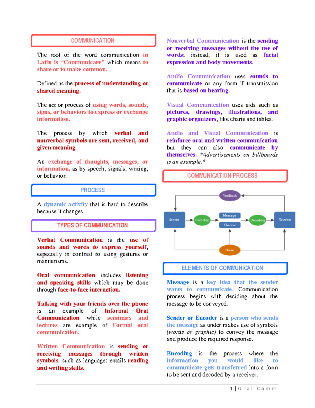 oral-comm-reviewer-communication-the-root-of-the-word-communication