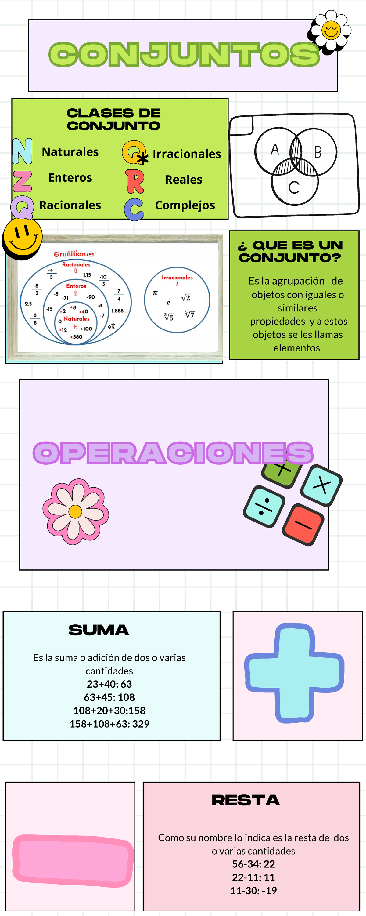 Infografia Conjuntos Eeeee Es La Suma O Adici N De Dos O Varias