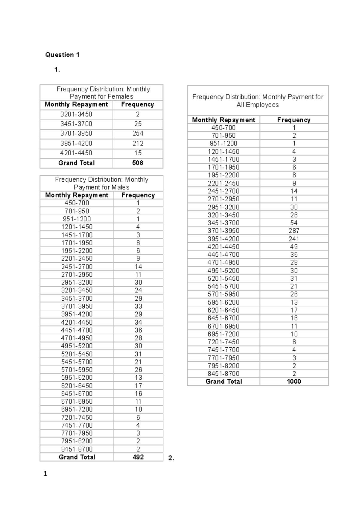 stats-group-assignment-question-1-1-frequency-distribution-monthly