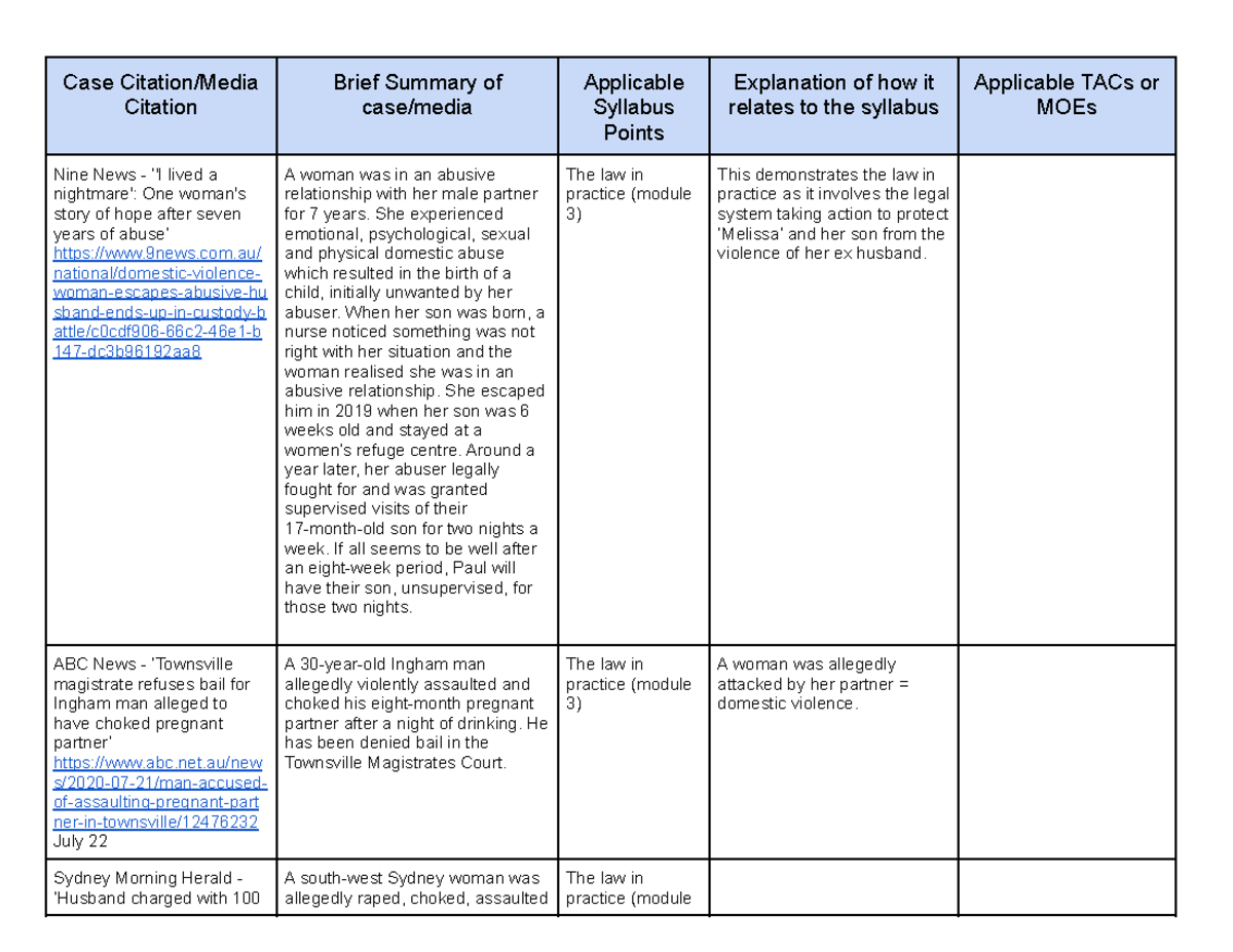 HSC Case Table yr 11/12 legal - Case Citation/Media Citation Brief ...