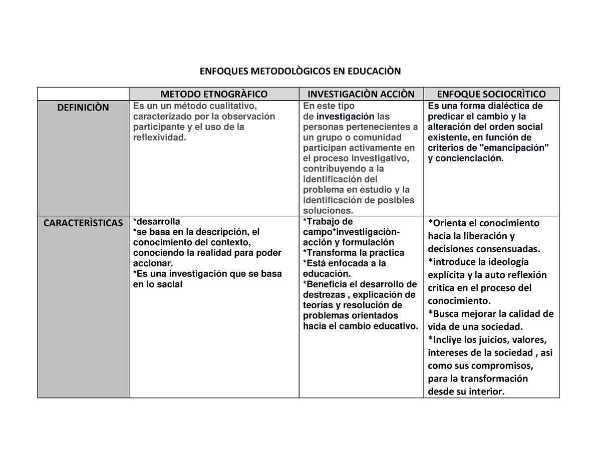 Enfoques Metodològicos EN Educaciòn - ENFOQUES METODOL“GICOS EN EDUCACI ...