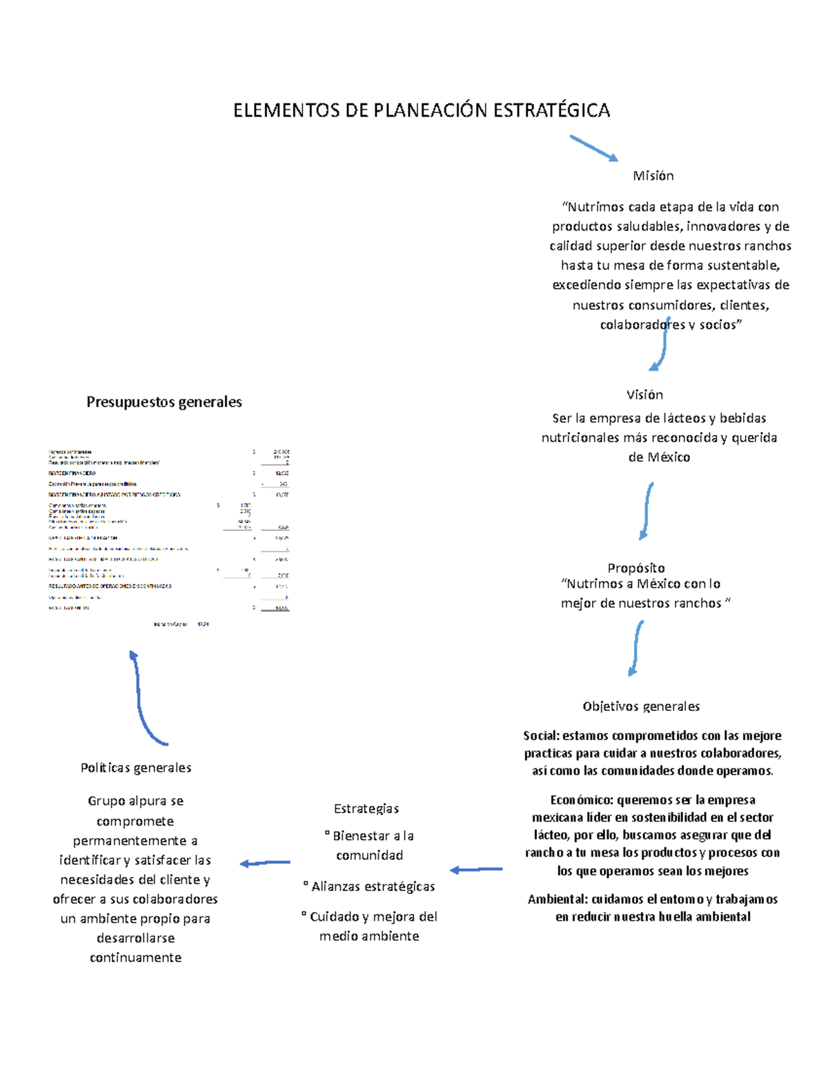 Elementos DE Planeación Estratégica - ELEMENTOS DE PLANEACIÓN ...