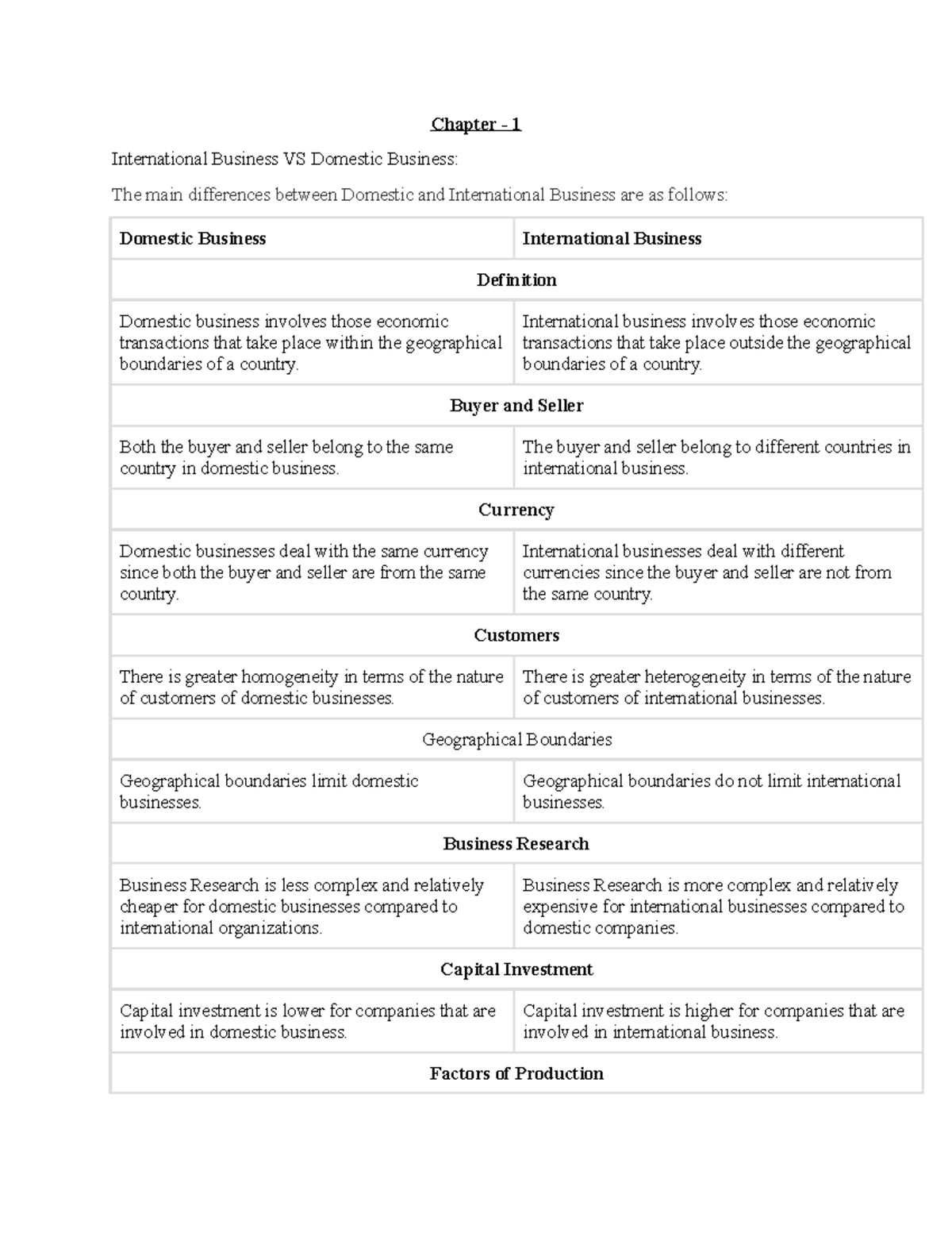 chapter-1-note-work-1-work-1-chapter-1-international-business-vs