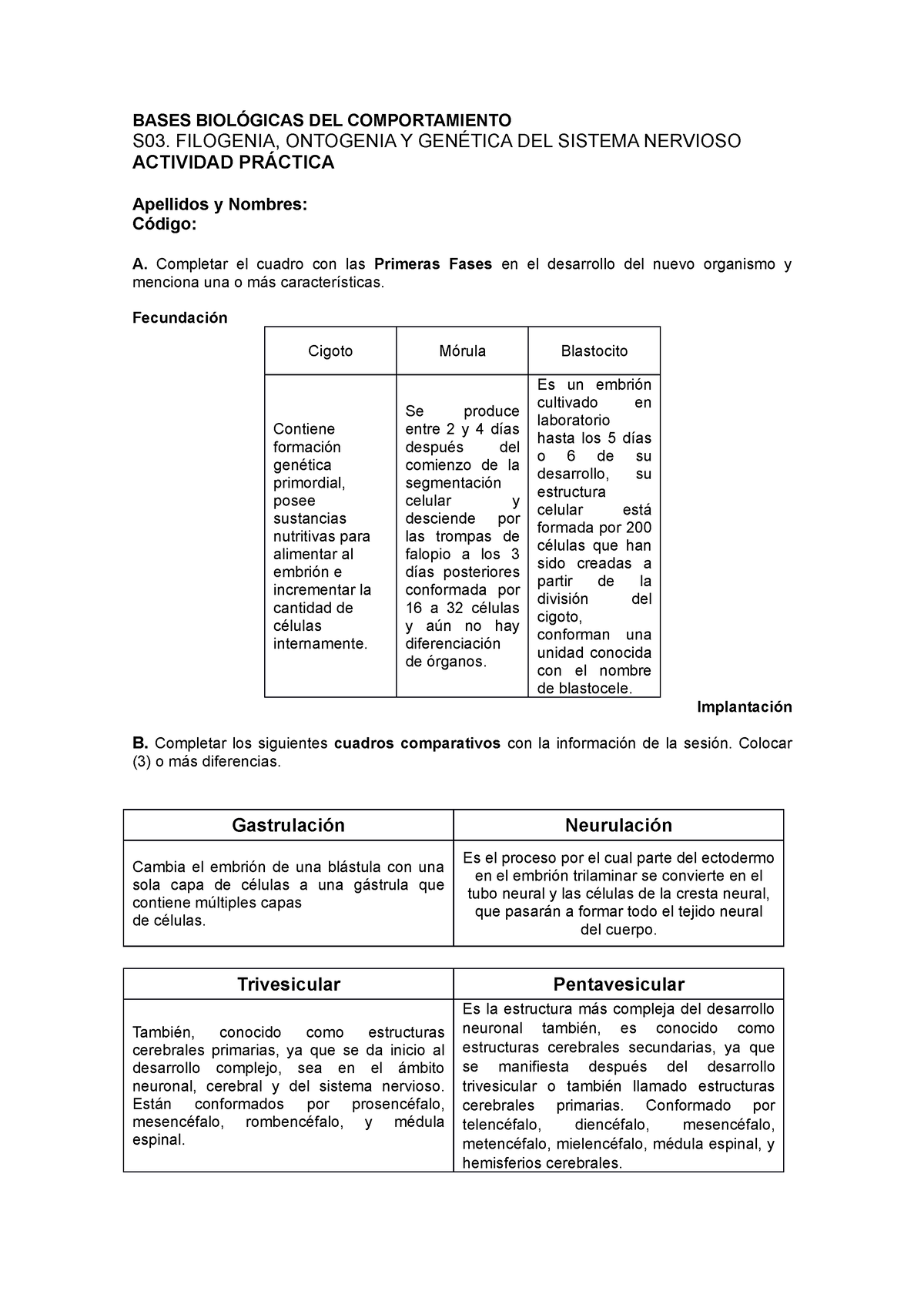 Cuadro Semana Bases Biol Gicas Del Comportamiento S Filogenia Ontogenia Y Gen Tica