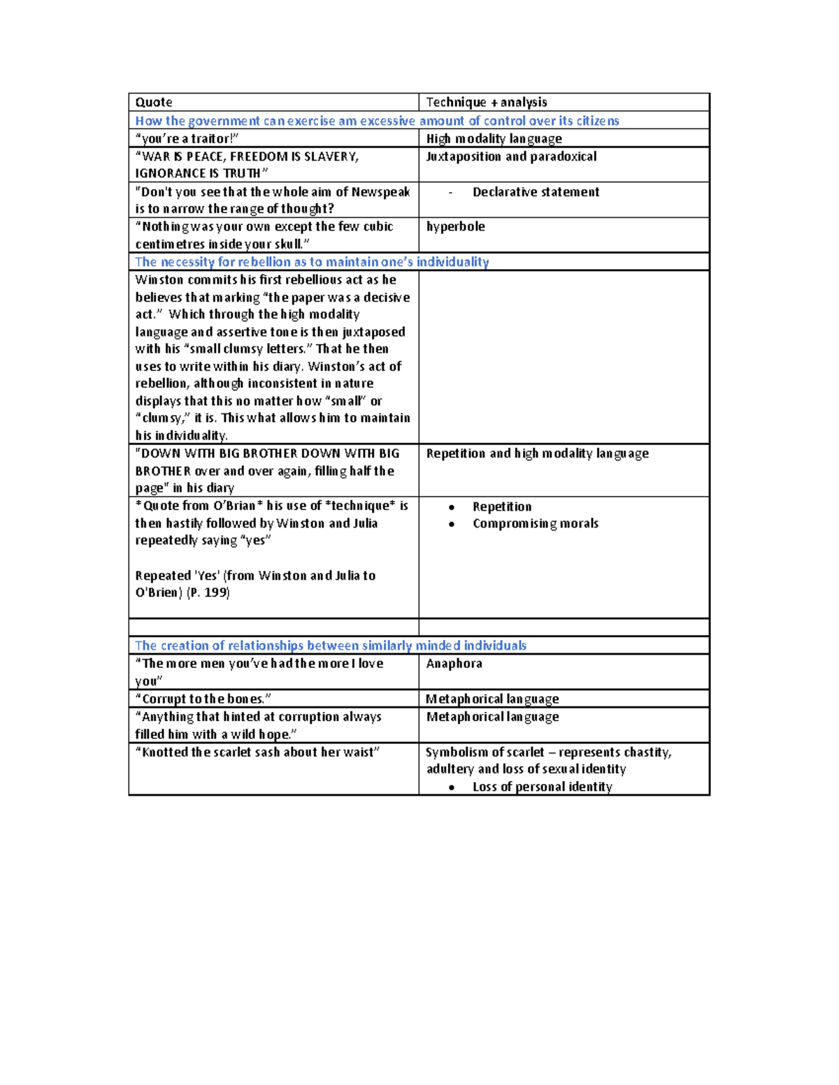 Qs - Quote sheet - Quote Technique + analysis How the government can ...