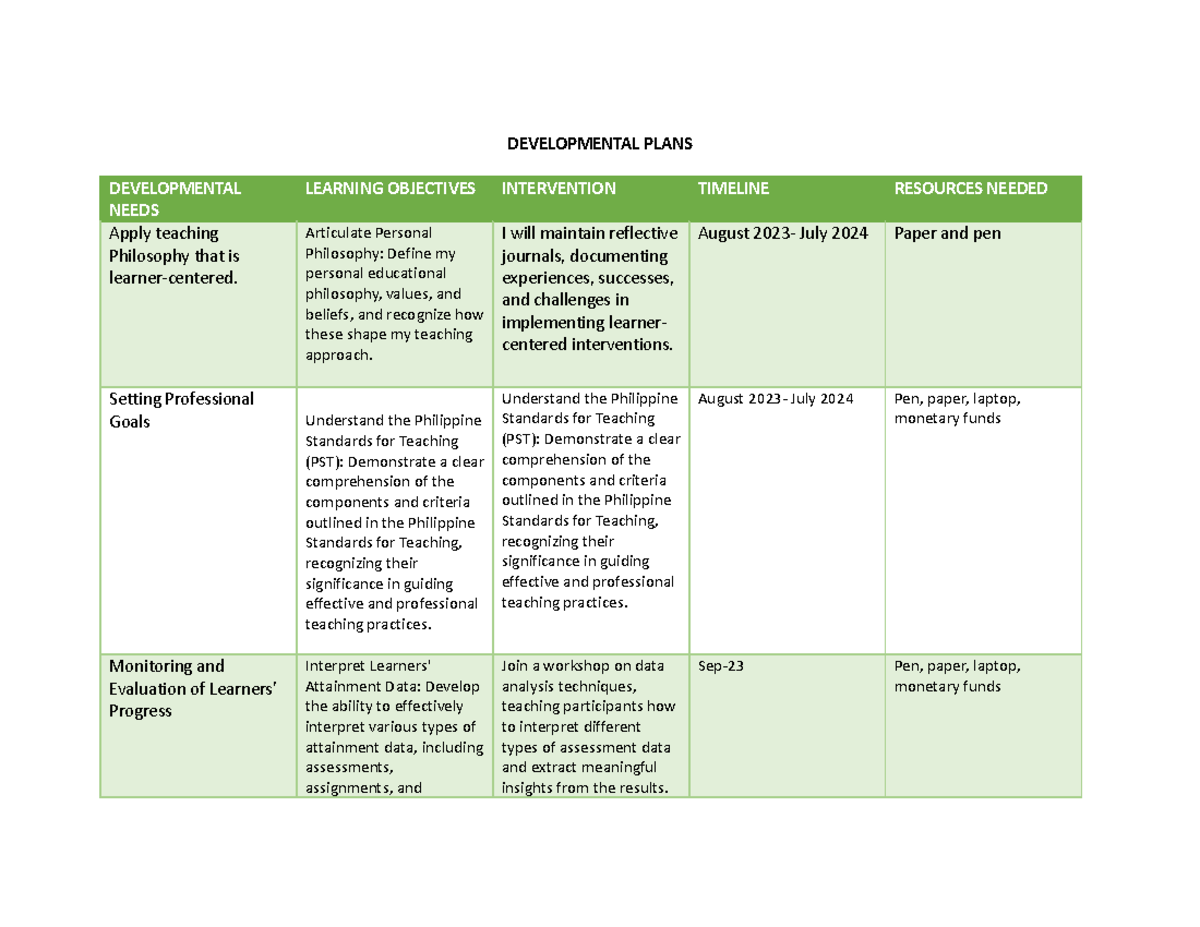 developmental-plans-1-developmental-plans-developmental-needs