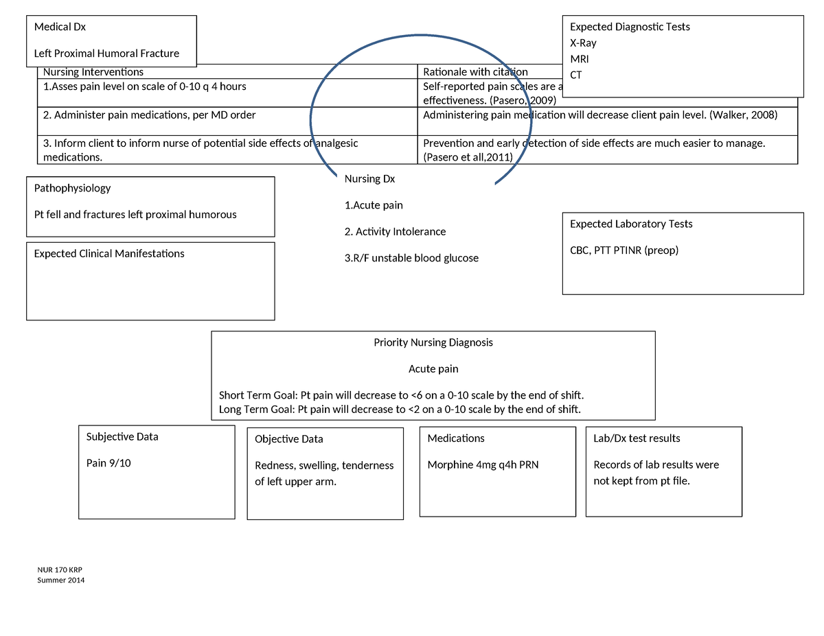 Concept+map+%28example%29 - Left Humoral Fraacur Nursing Interventions ...