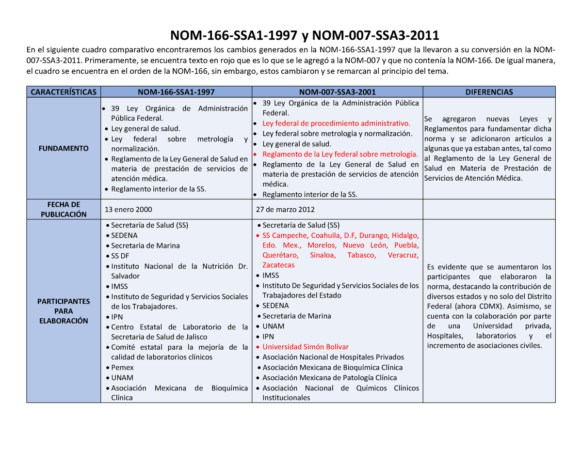 Cambios De La NOM 166 SSA1 1997 A La NOM 007 SSA3 2011   Warning: TT