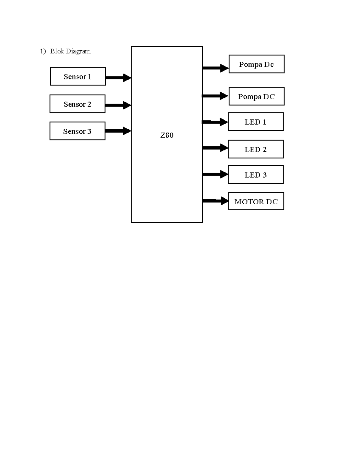 Mentahan Blog Diagram alat pencuci tangan - Elektronika Digital - Blok ...
