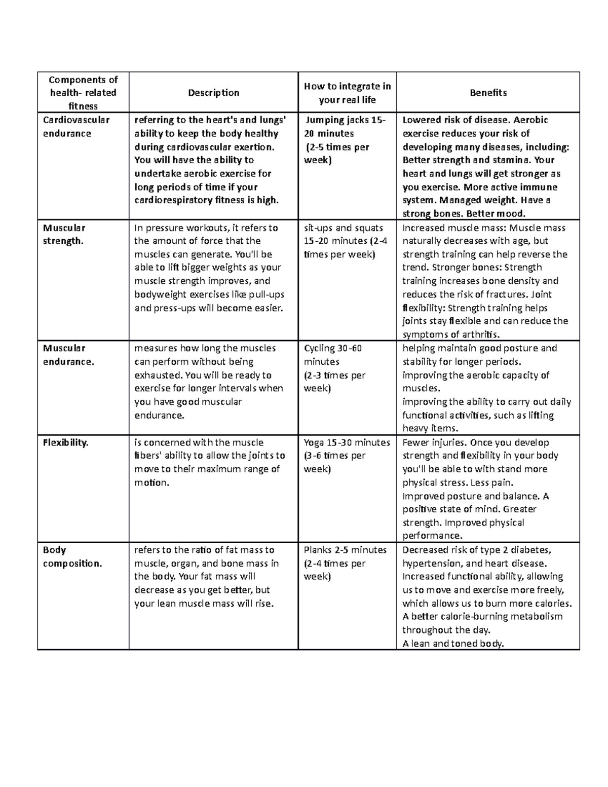 Components Of Health Education Program