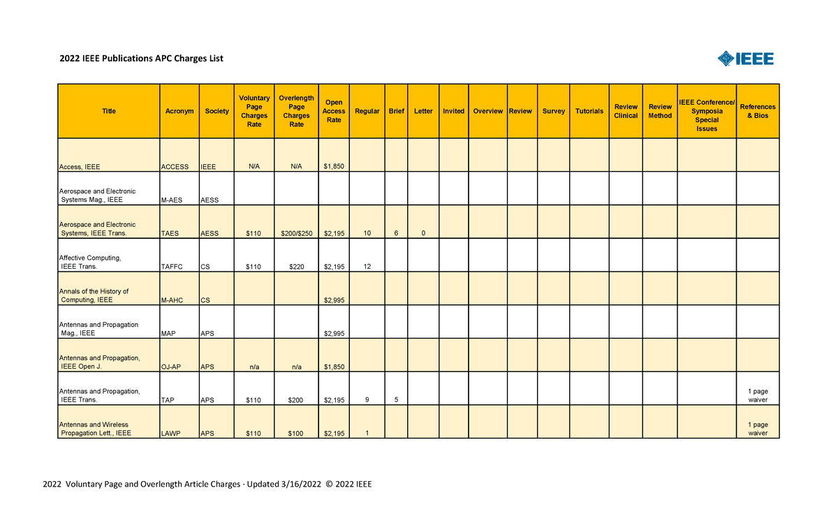 IEEE Article Processing Charges List 2022 IEEE Publications APC