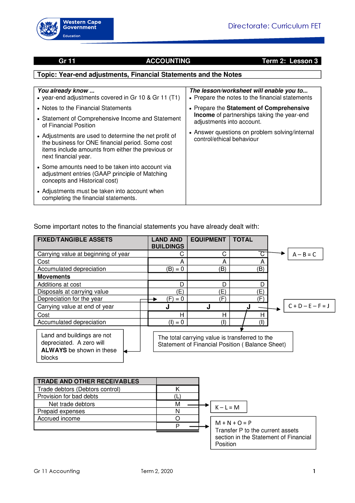 accounting assignment grade 11 term 2 2020