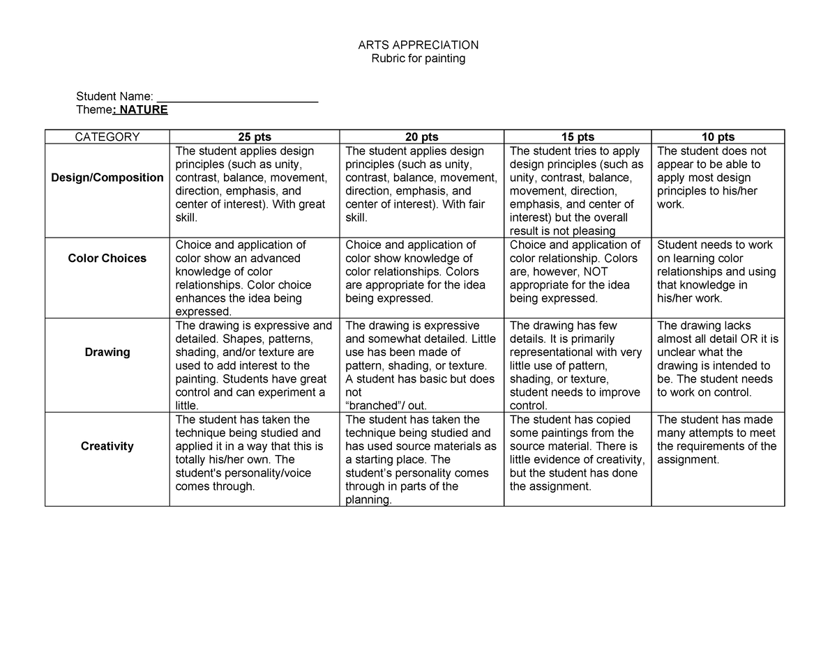 Rubics painting - arts - ARTS APPRECIATION Rubric for painting Student ...