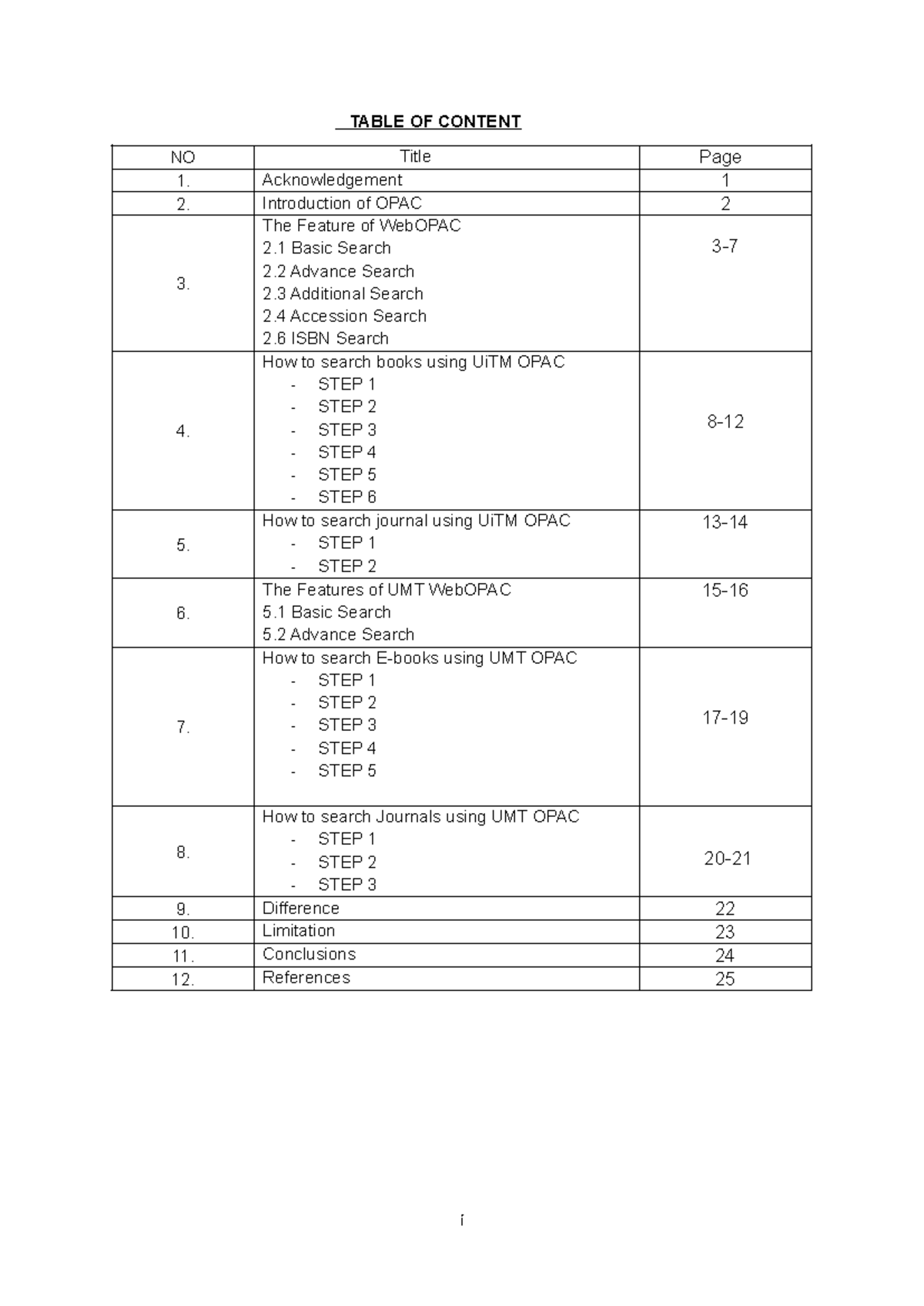 NO - NOTIGJ - TABLE OF CONTENT NO Title Page 1. Acknowledgement 1 2 ...