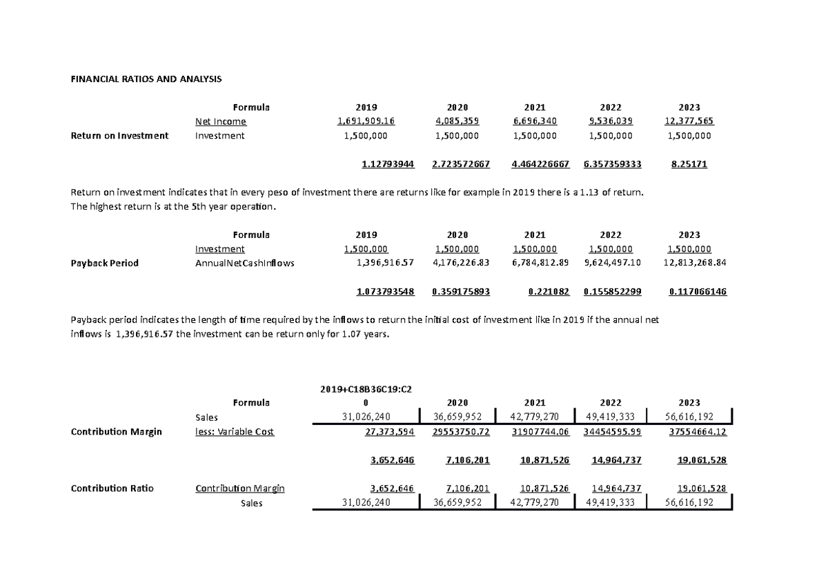 Financial Ratio and Analysis - FINANCIAL RATIOS AND ANALYSIS Formula ...