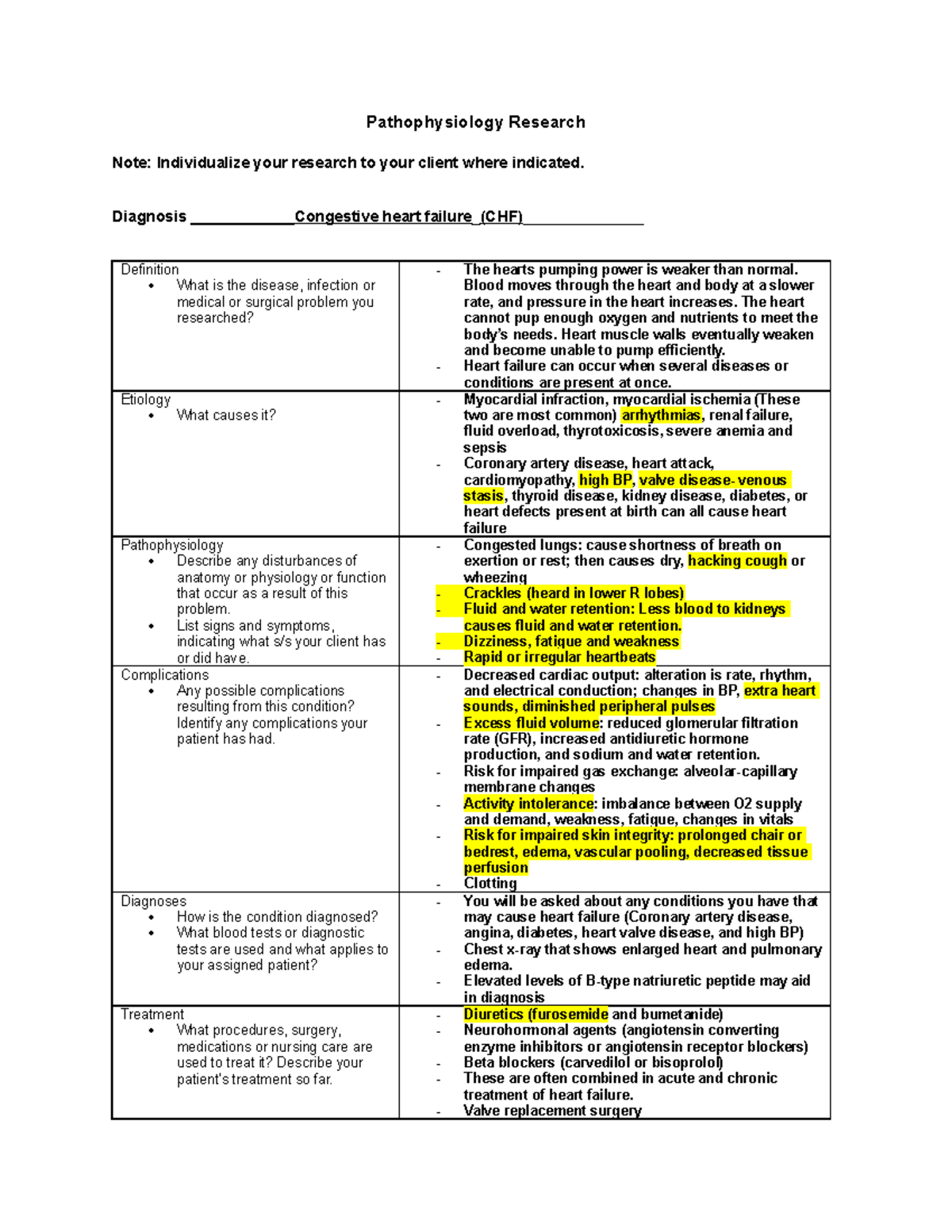 Congestive heart failure (CHF) - Pathophysiology Research Note ...