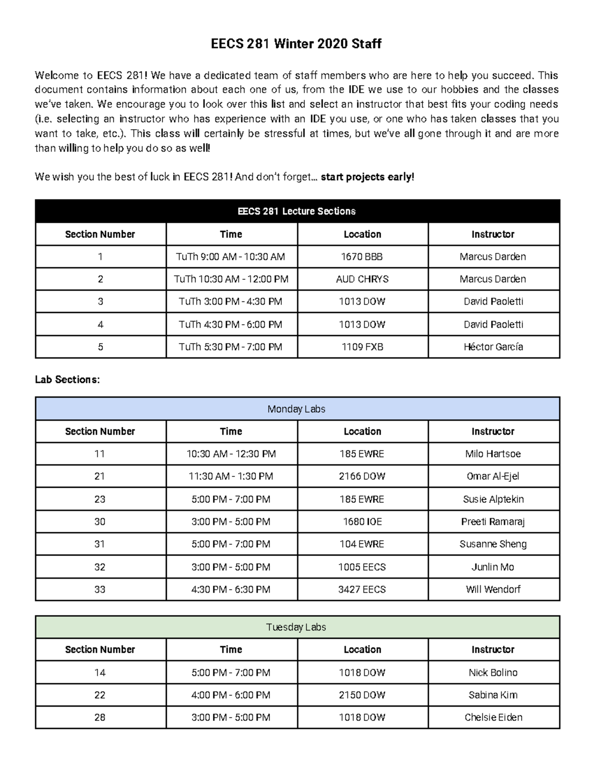 EECS 281 Winter 2020 Staff - EECS 281 Winter 2020 Staff Welcome to EECS