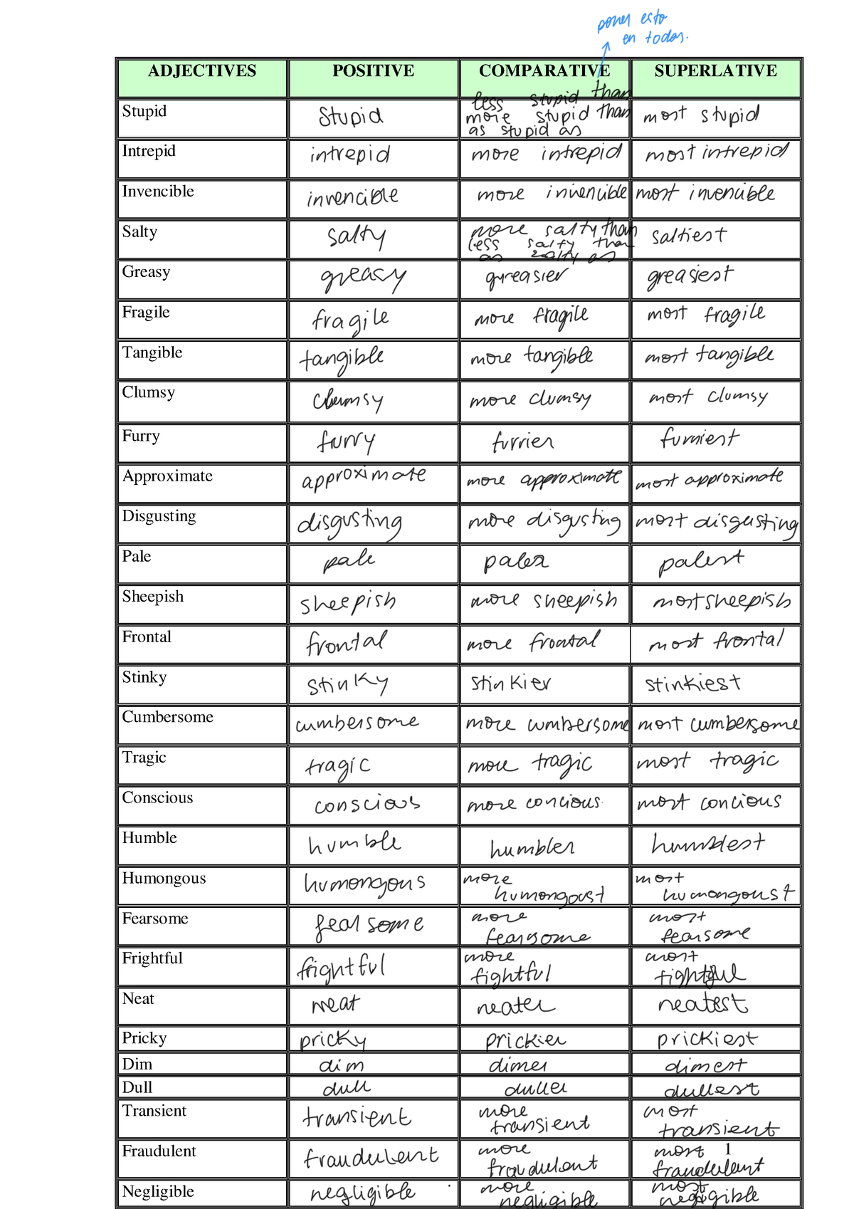 Adjectives Apuntes T2 1 ADJECTIVES POSITIVE COMPARATIVE SUPERLATIVE 