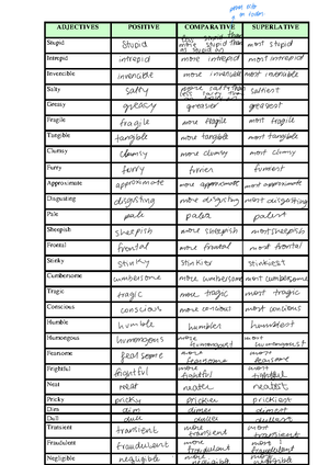 Adjectives - Gyb - ADJECTIVES POSITIVE COMPARATIVE SUPERLATIVE Stupid ...