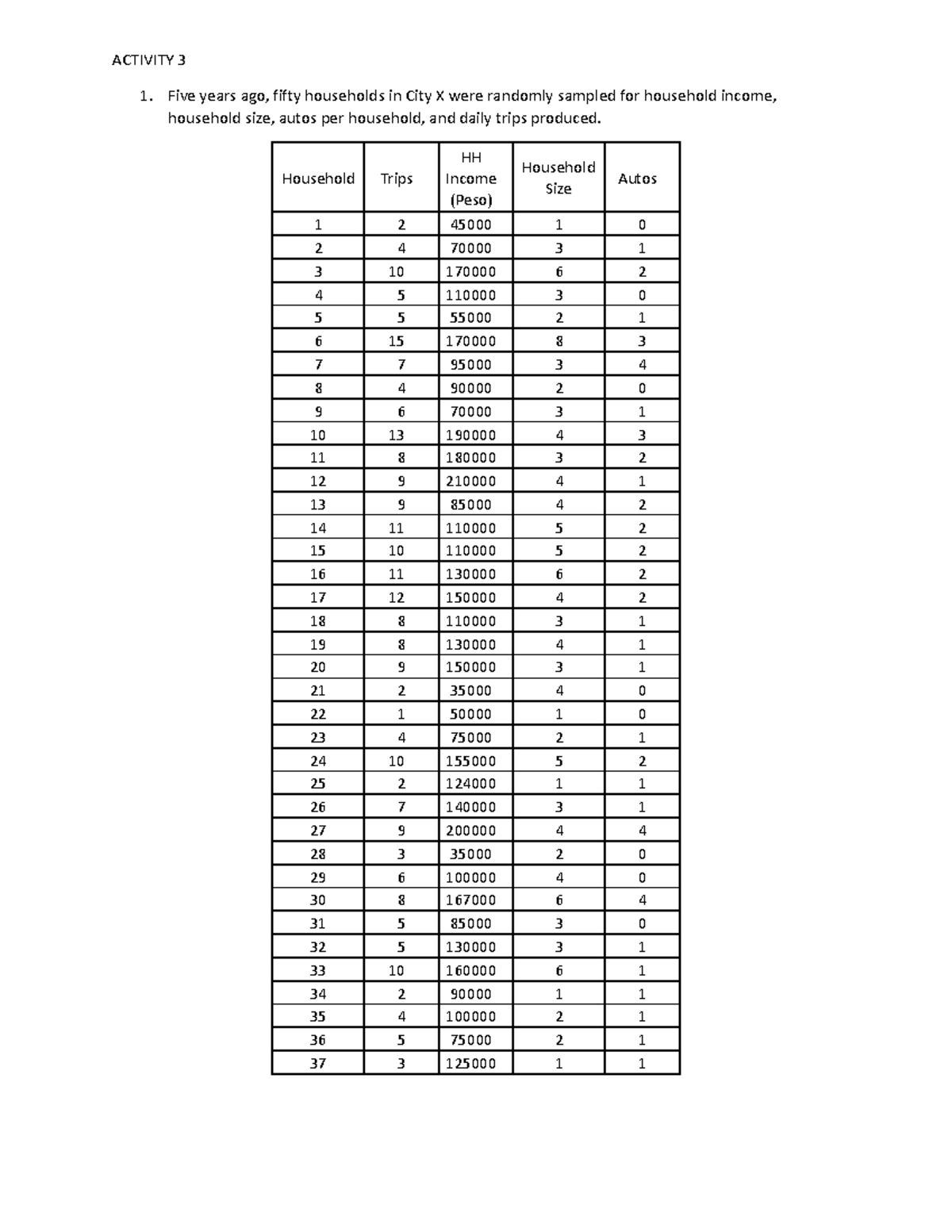 Trip Generation Assessment 1 - Five years ago, fifty households in City ...