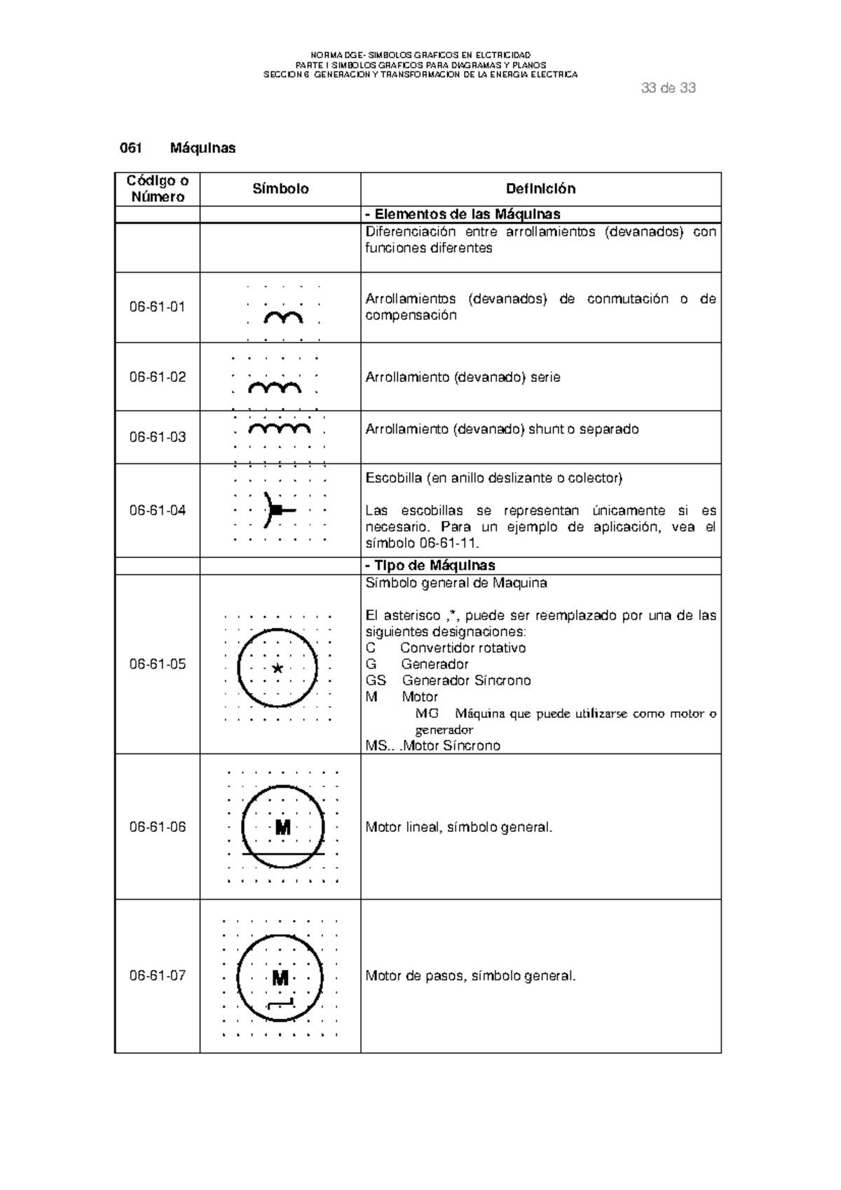 S06.s2 Simbolos Electricos-33-34 - NORMA DGE- S IMBOLOS GRAFICOS EN ...