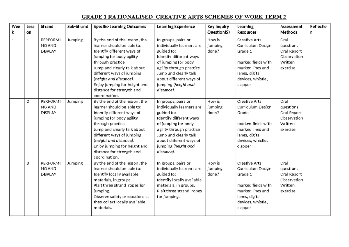 Grade 1 TERM 2 Creative ARTS Schemes - GRADE 1 RATIONALISED CREATIVE ...