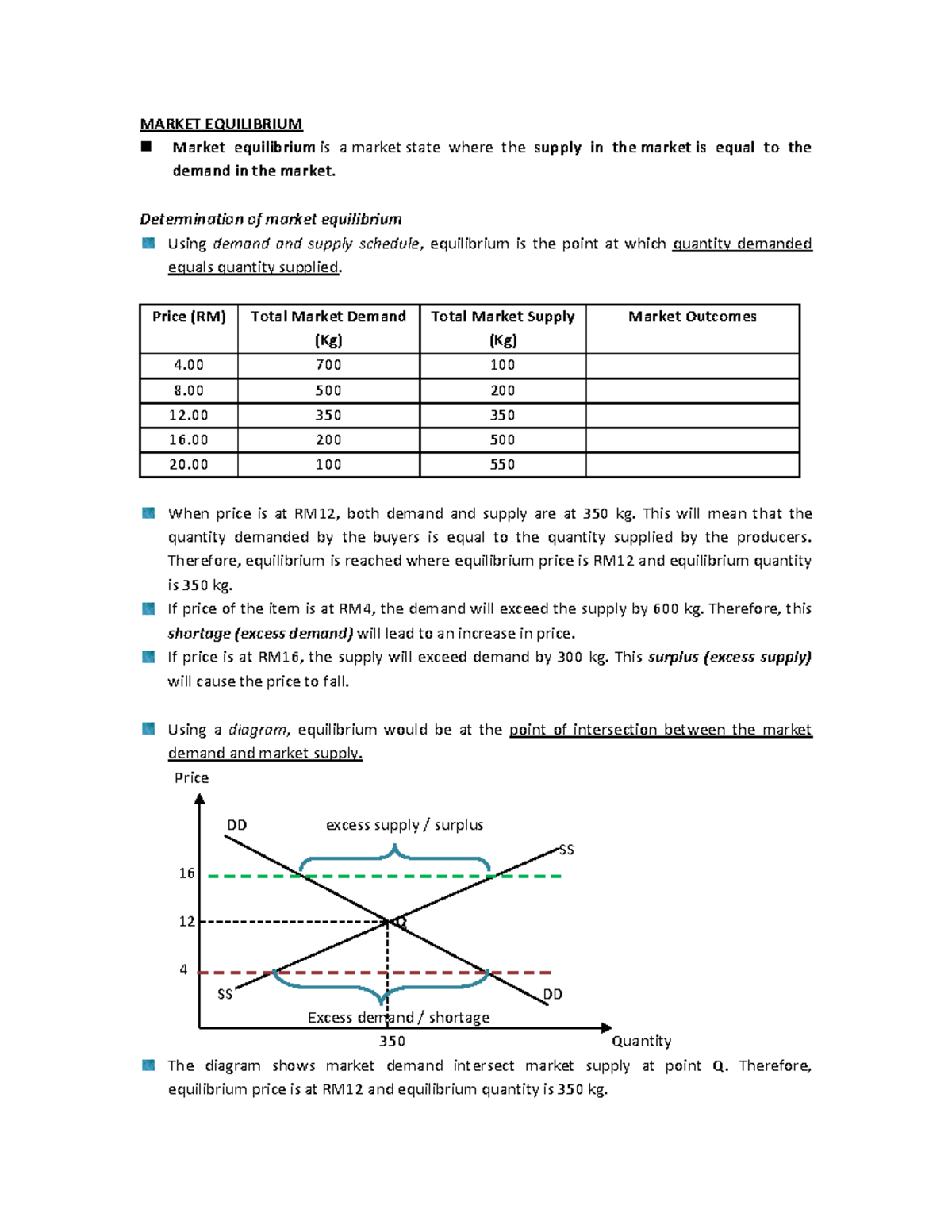 Topic 3 (Equilibrium market) ECO120 - MARKET EQUILIBRIUM Market ...