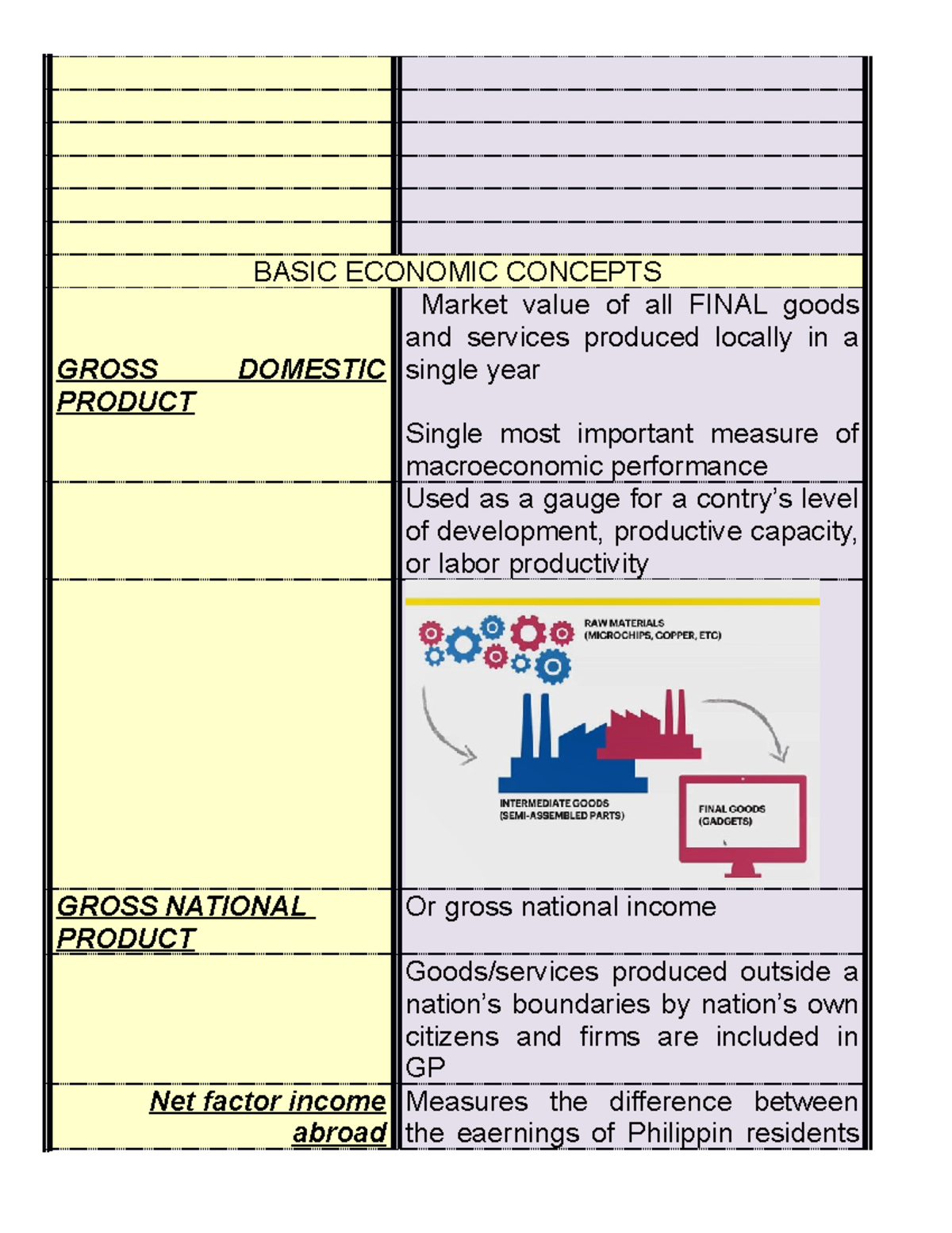 Econ Notes - BASIC ECONOMIC CONCEPTS GROSS DOMESTIC PRODUCT Market ...