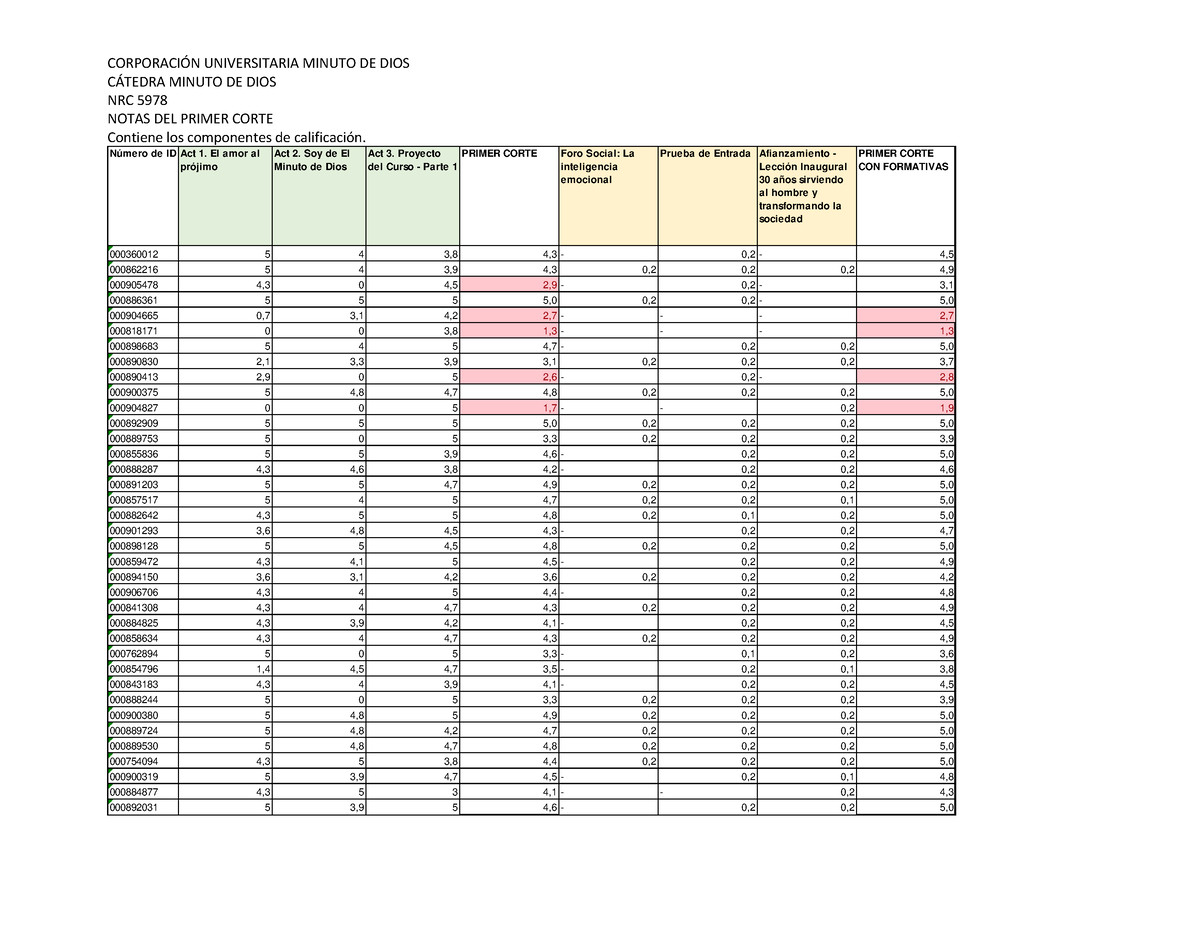 (Para El Foro) NRC 5978 Notas Del Primer Corte - CORPORACI”N ...