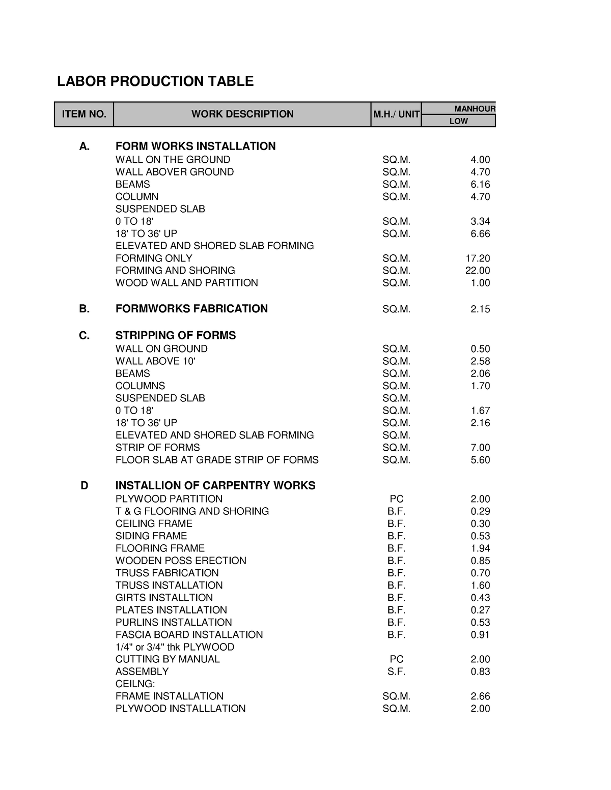 productivity-rate-labor-amp-eqpt-labor-production-table-low-a-form