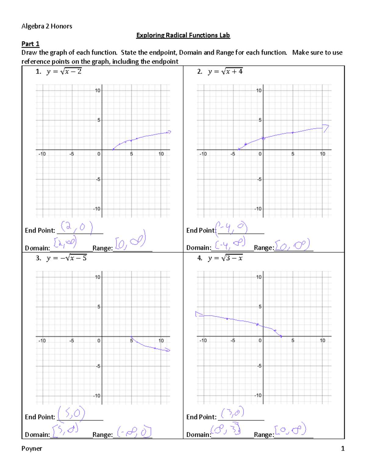 Alglabthing - algebra lab - Part 1 Exploring Radical Functions Lab Draw ...