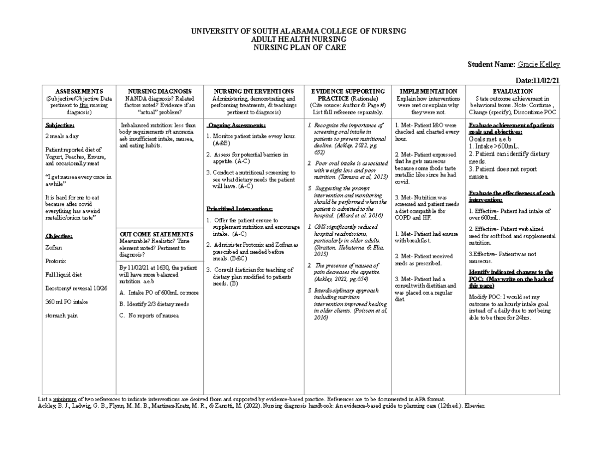 Smart Goal For Imbalanced Nutrition