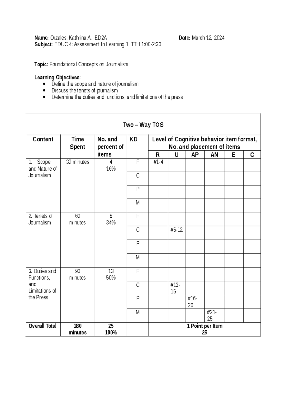 TOS- Multiple choice - secret - Name: Orzales, Kathrina A. ED2A Date ...