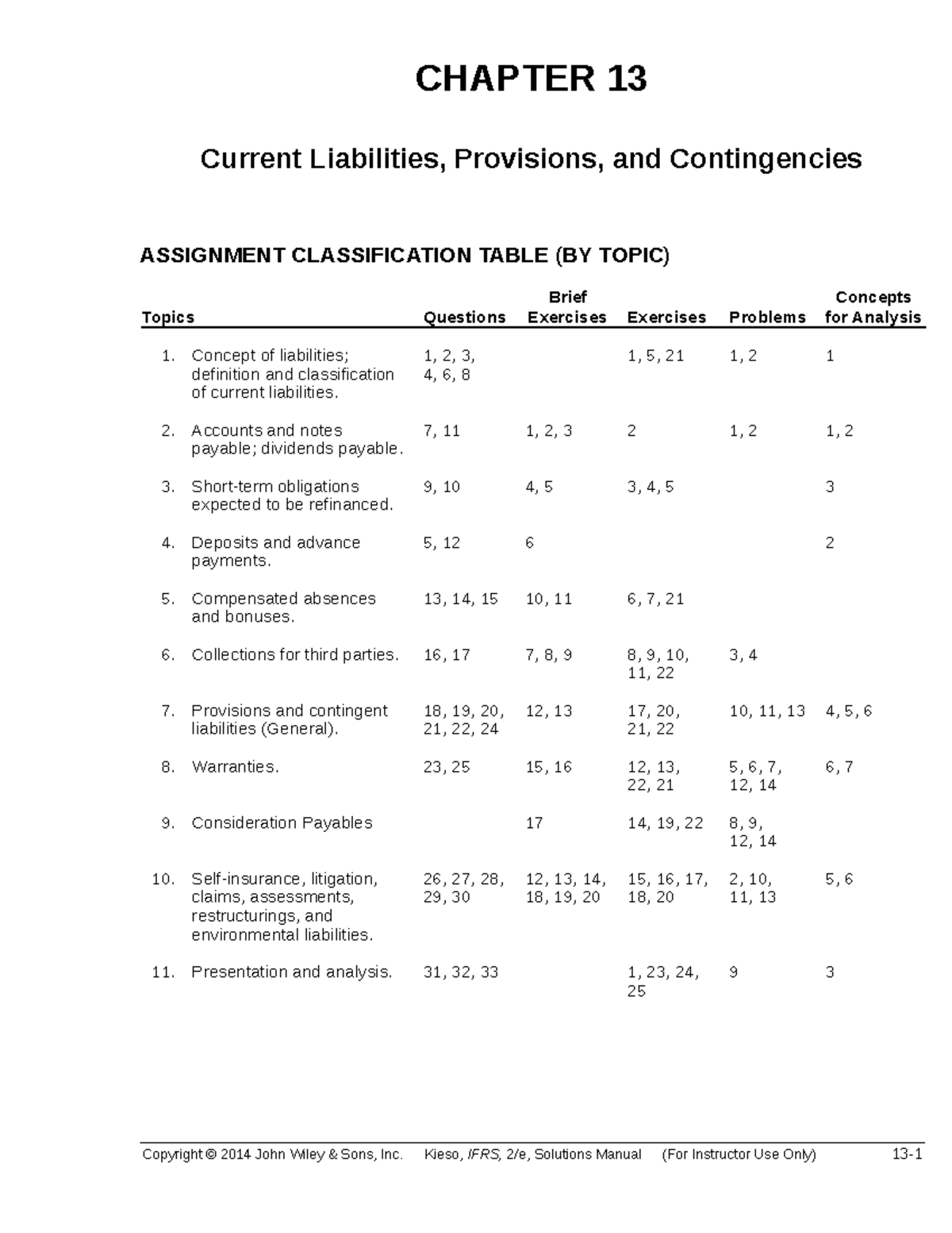 Solution Manual - Ch13 - CHAPTER 13 Current Liabilities, Provisions ...