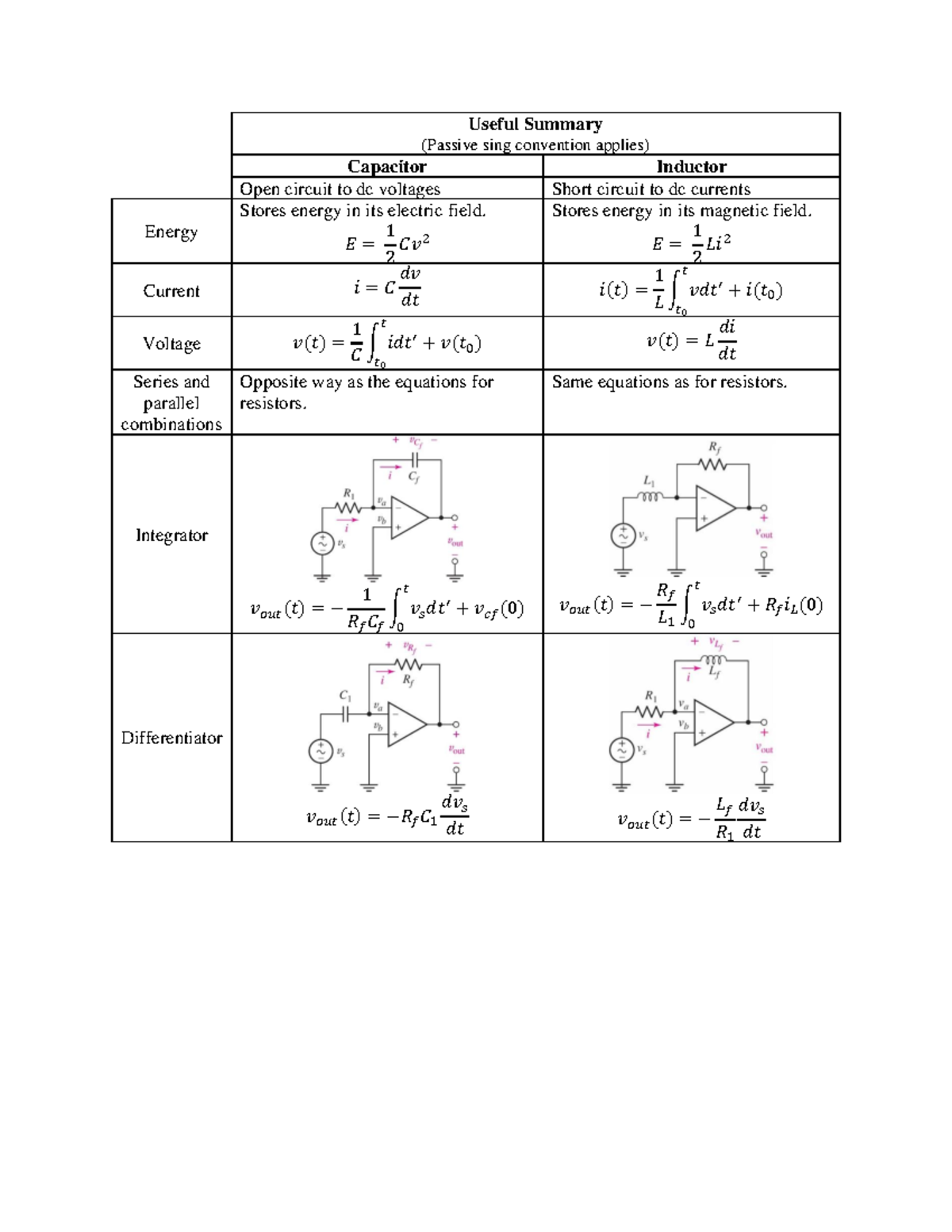 Summary CapacitorsInductors Useful Summary (Passive sing convention