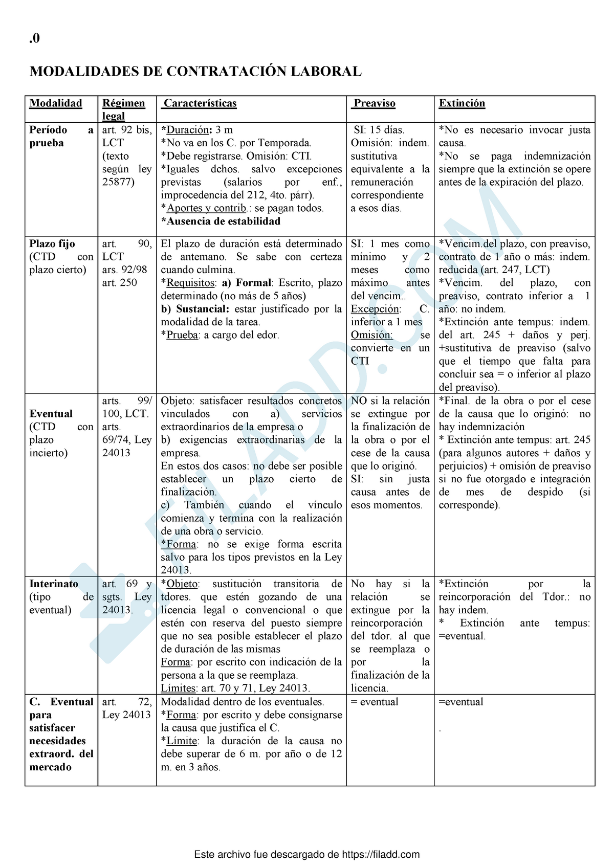 Modalidades De Contratación Cuadro Modalidades De ContrataciÓn Laboral Modalidad Régimen 6155