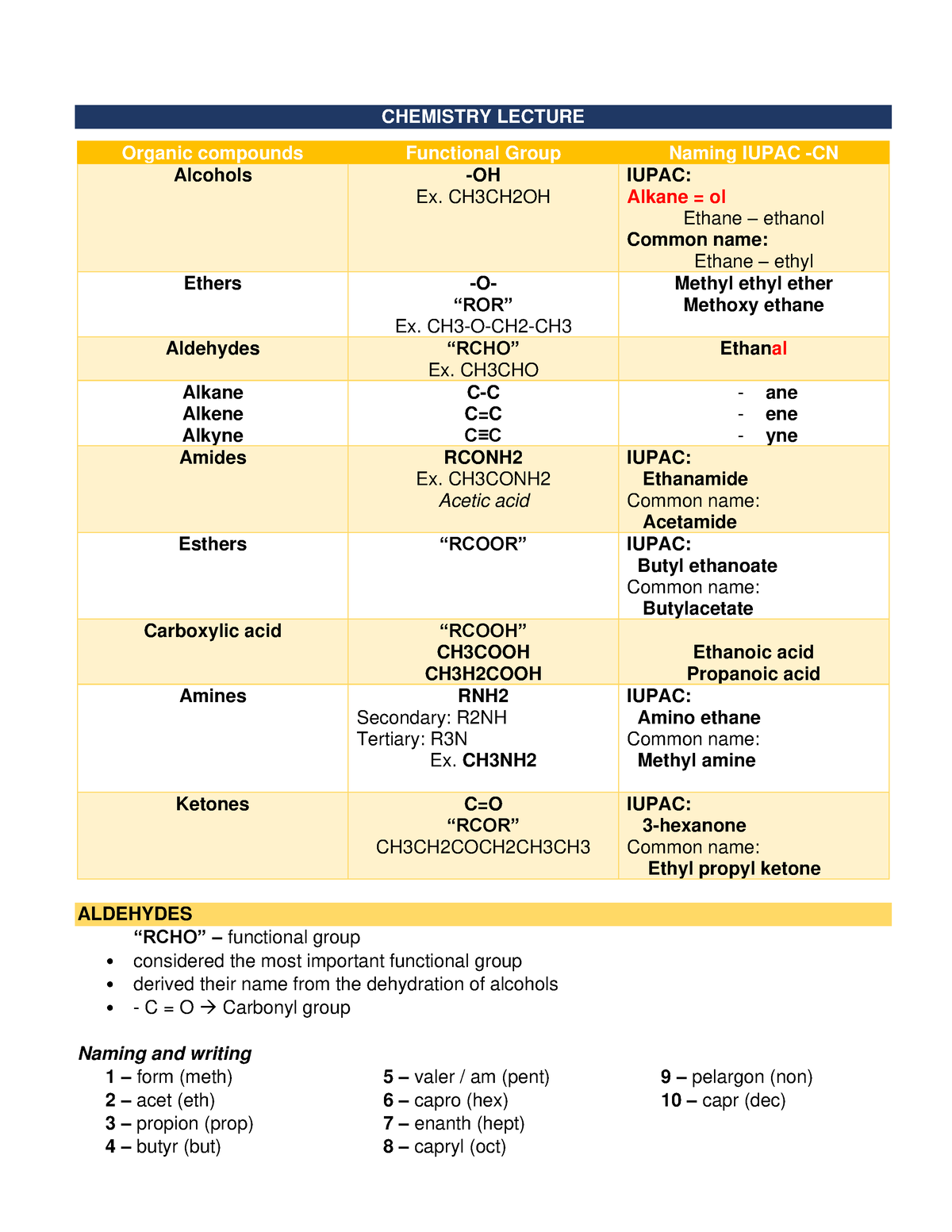 chemistry-lecture-chemistry-lecture-organic-compounds-functional