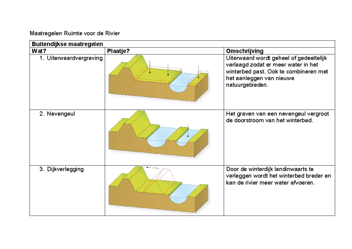 Invulschema-ruimte-voor-de-rivier 2 - Maatregelen Ruimte voor de Rivier
