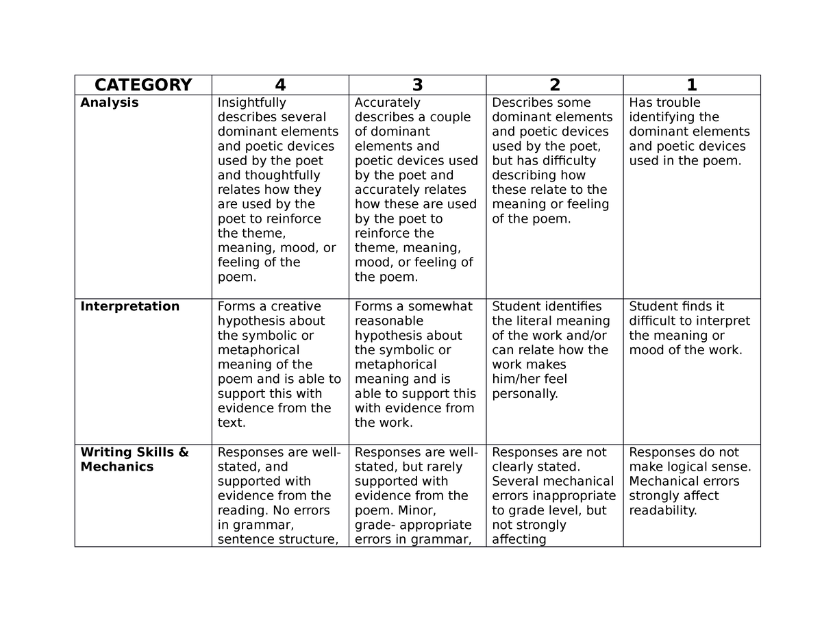 Scribd - poem analysis rubric - CATEGORY 4 3 2 1 Analysis Insightfully ...