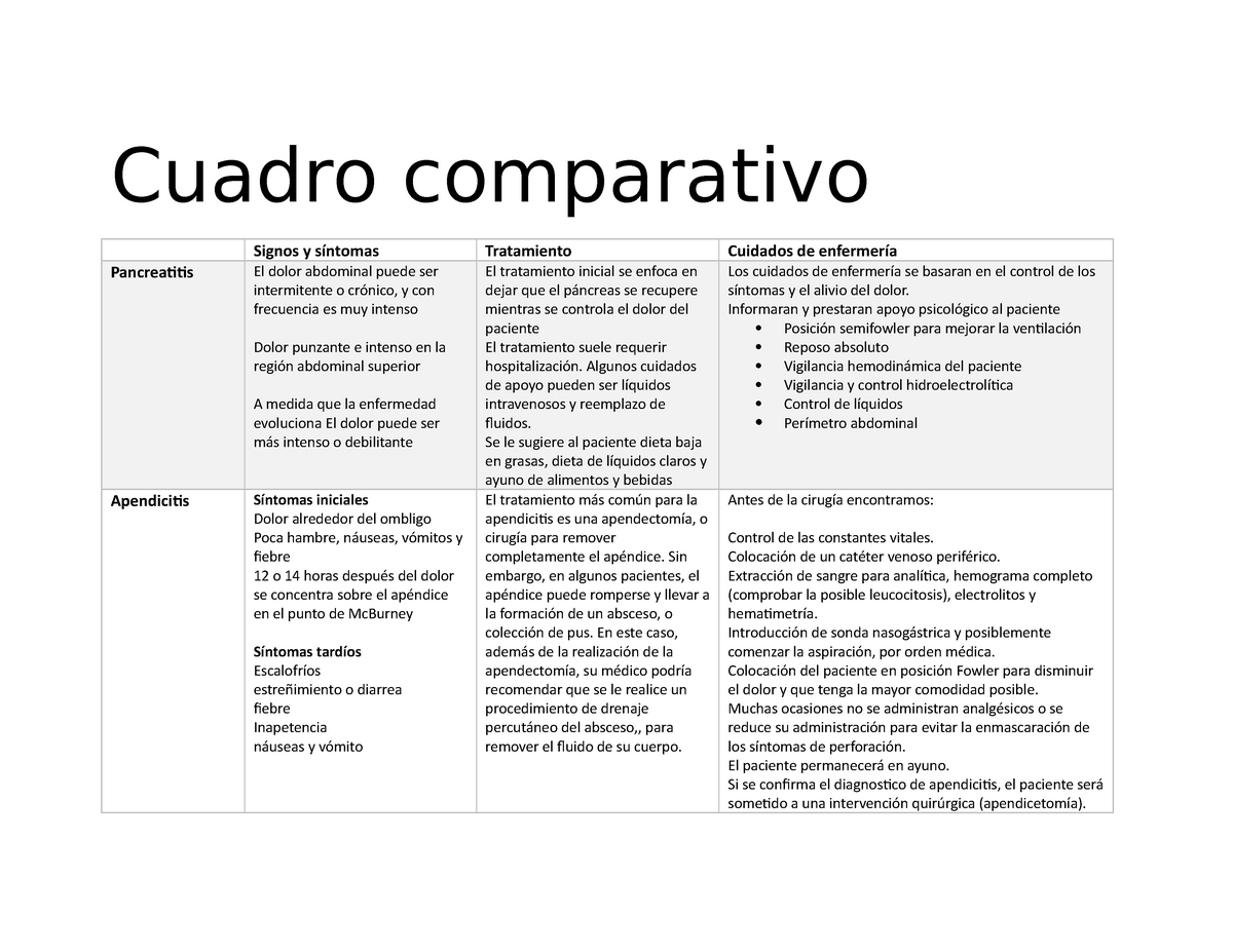 Cuadro Comparativo Entre Signo Y Simbolo Cuadro Comparativo Hot Sex Picture 6293