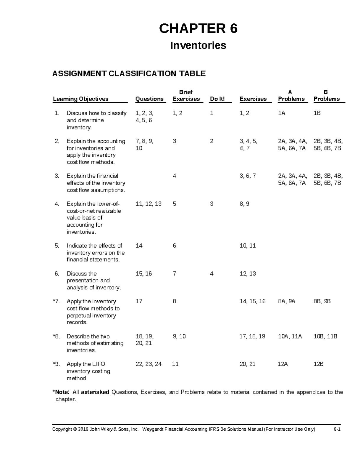 Ch06 - answers PA - CHAPTER 6 Inventories ASSIGNMENT CLASSIFICATION ...