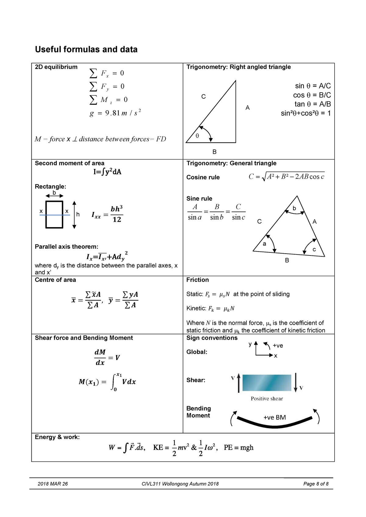 Formula Sheet That Will Be Provided In The Exam - 2018 Mar 26 Civl311 