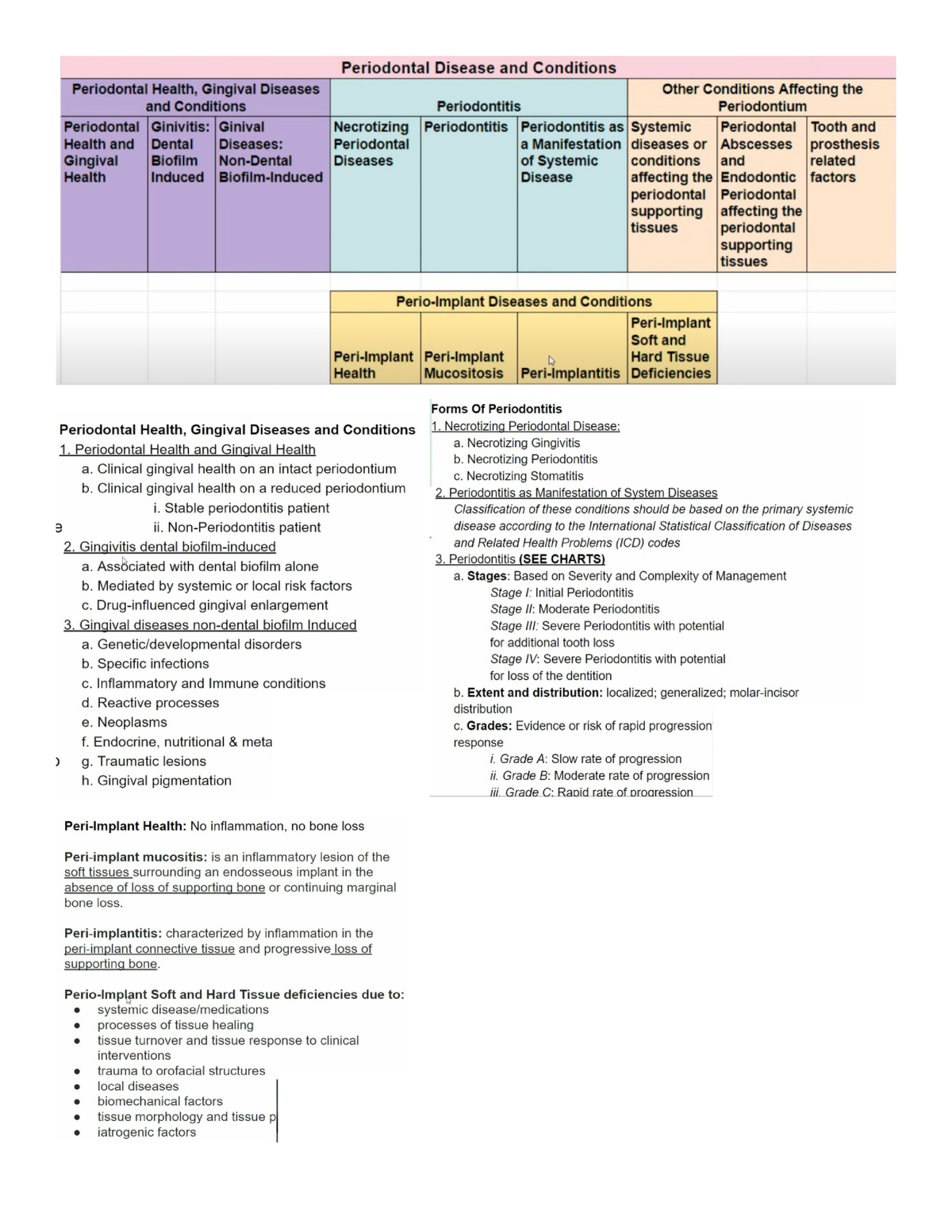 AAP classification - Gingivitis: Bleeding when Probing result ...