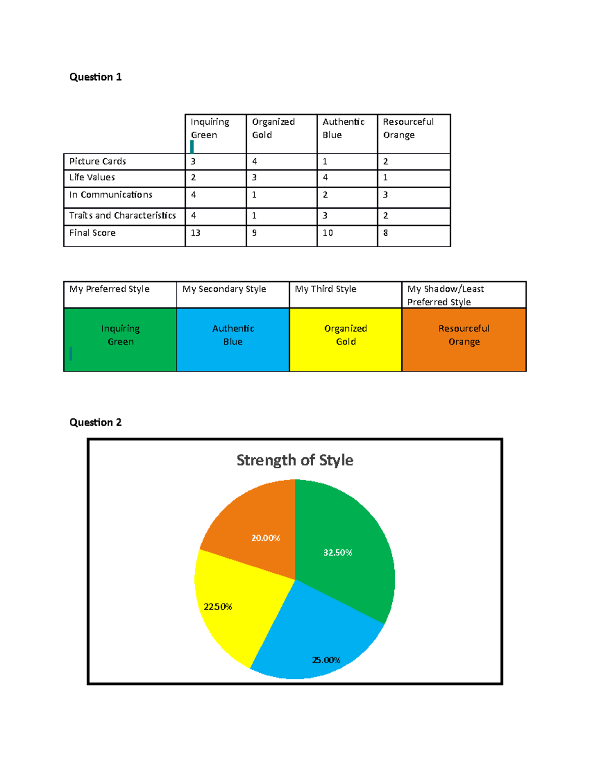 individual dimension assignment