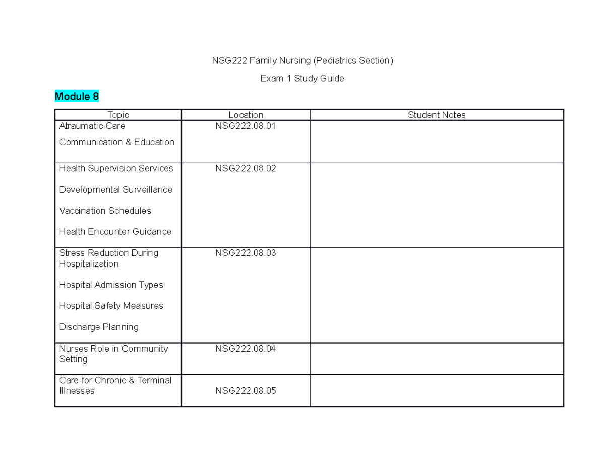 NSG222 Pediatric Exam 1 Study Guide REV 08 - NSG222 Family Nursing ...