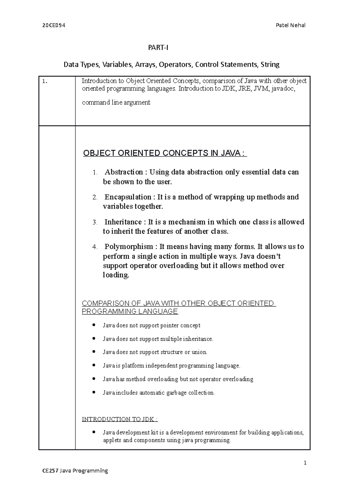 20CE094 CE257 JAVA Practical 3 - PART-I Data Types, Variables, Arrays ...