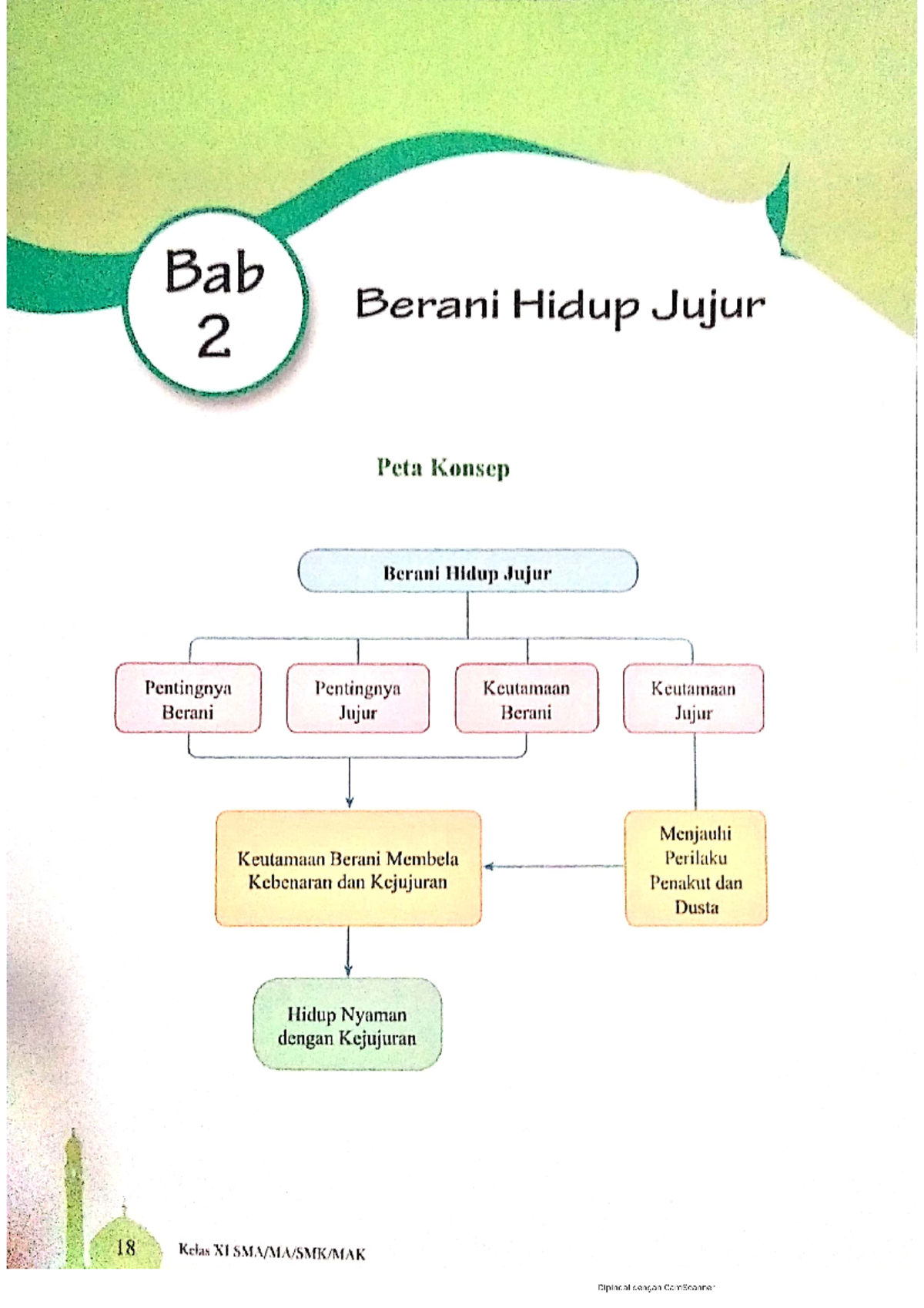 Berani Hidup Jujur - Pendidikan Agama Islam - Studocu